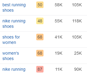 løbesko keyword cluster